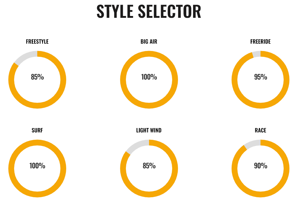 style selector mantis v2 cabrinha